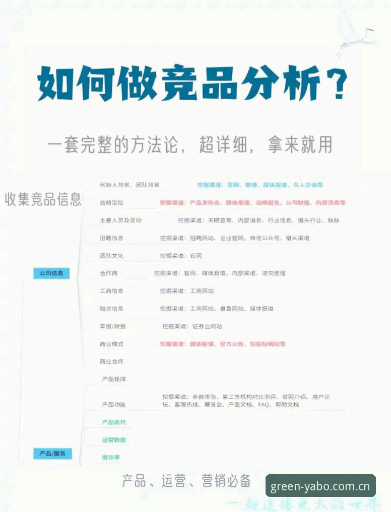 亚博对比竞品数据评测指南：从选型到落地的完整解析